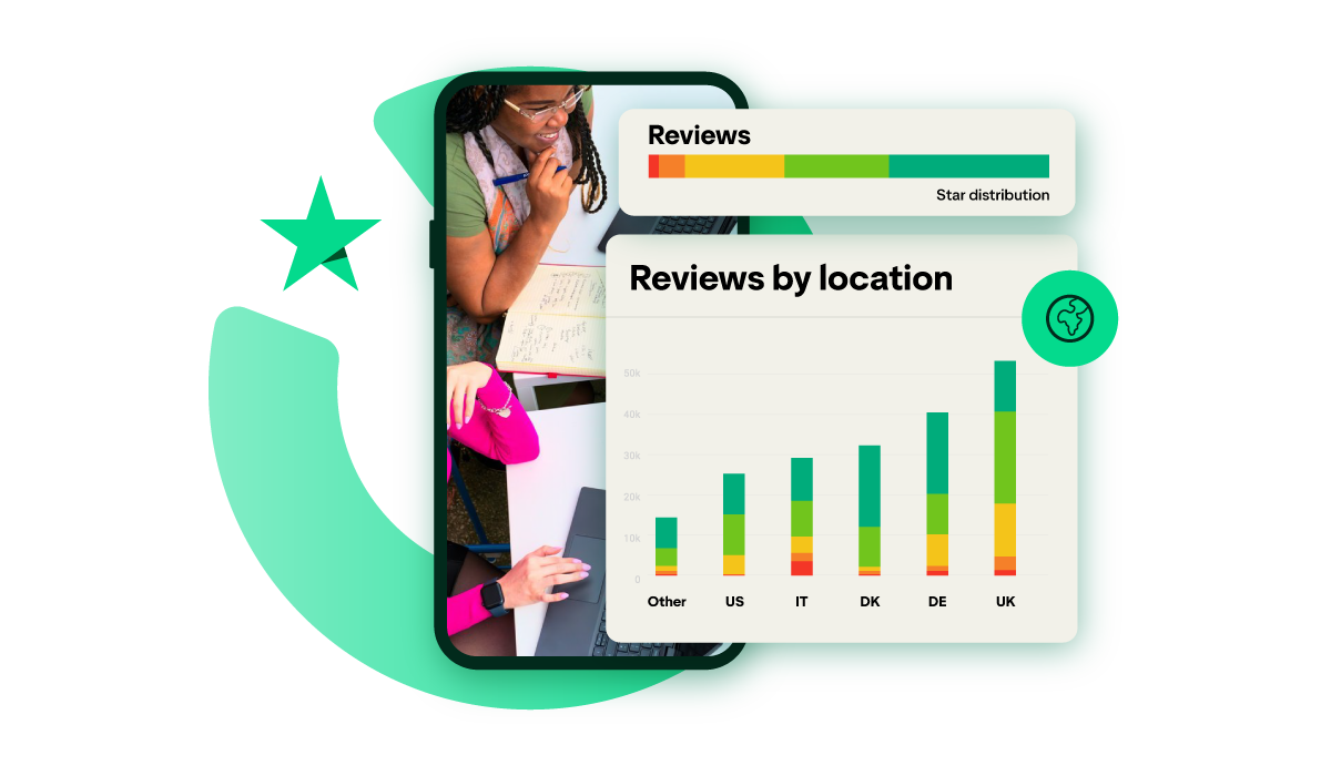 A graphic showing a graph of reviews by location in an upwards trajectory