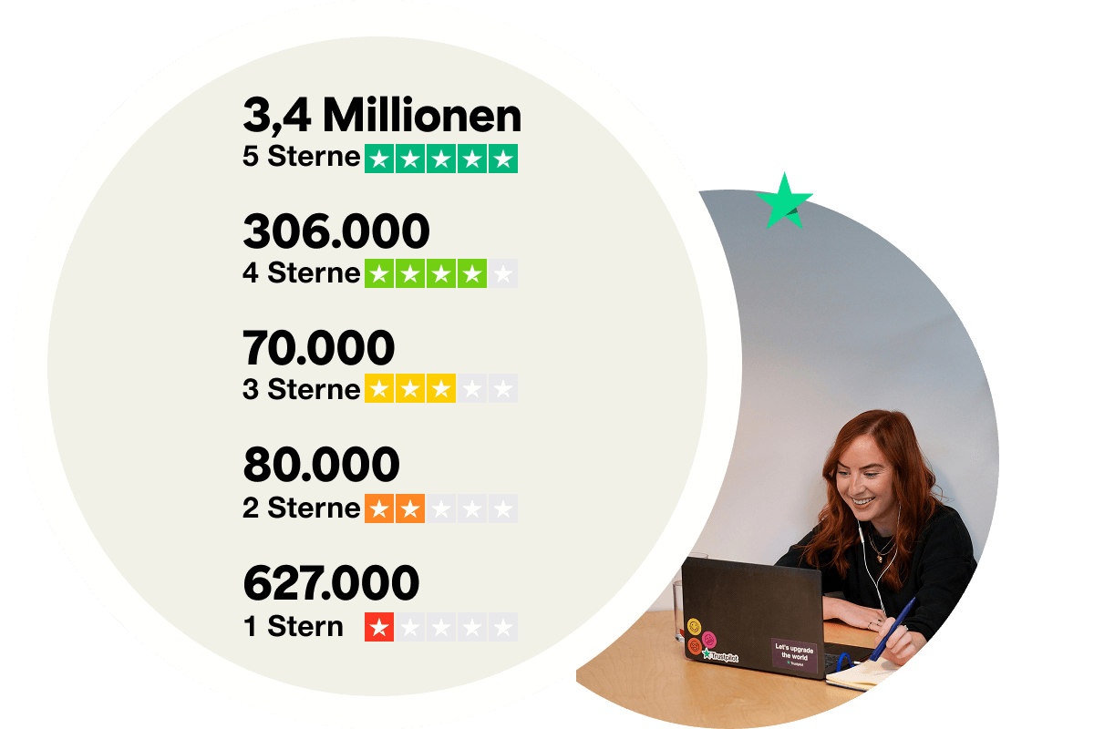 A graphic showing the number of fake reviews removed by star rating in 2024 as follows: 3.4 million 5 star reviews, 306 thousand 4 star reviews, 70 thousand 3 star reviews, 80 thousand 2 star reviews and 627 thousand 1 star reviews.