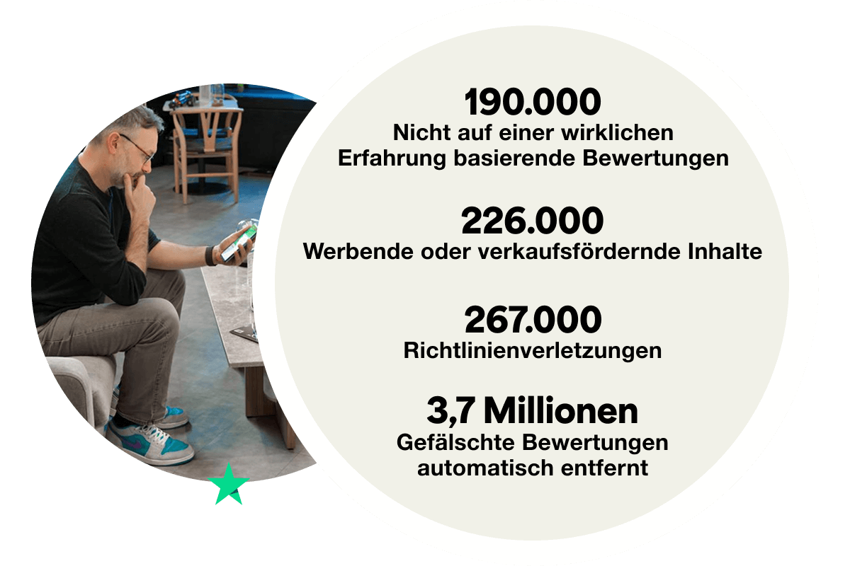 A graphic displaying the stats for reviews removed by the top 4 reasons. It displays 190 thousand for 'not based on a genuine experience', 226 thousand for 'advertising and promotional', 267 thousand for 'violating guidelines' and 3.7 million for 'fabricated reviews removed automatically'.